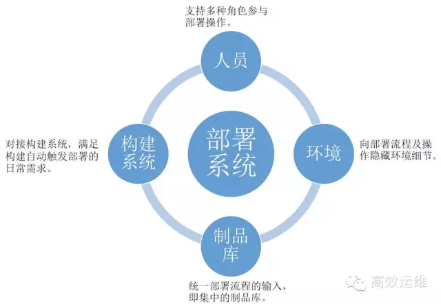 有了Jenkins，为啥还需要一个独立的部署系统？_为啥还需要一个独立的部署系统？_03